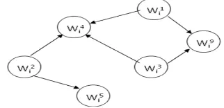 Fig 1 A parallel task τi represented as a DAG 