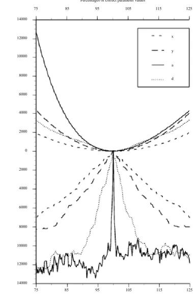 Figure 5. Same as in Figure 4 but based on information from 50 freq. and 6 × 6 geometrical points (m = 1800)