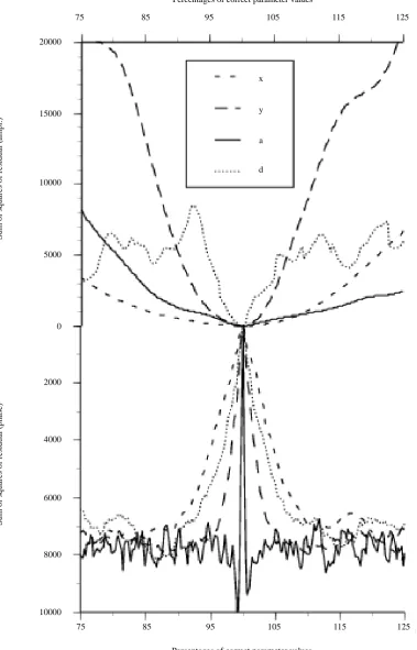 Figure 6. Same as in Figure 4 and Figure 5and 11 × 11 geometrical points (m = 1210). 