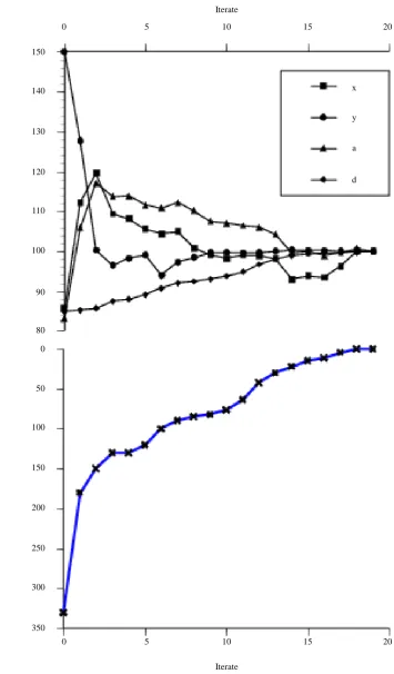 Figure 7. Optimization on situation 3points (m = 1800). 