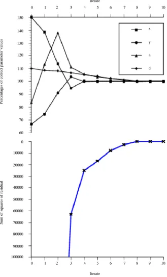 Figure 11 present the result of the optimization on the situation of an unangled eratation is also present for this situation
