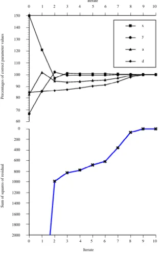 Figure 12. Optimization on situation 3A based on information from 50 freq. and 6 × 6 geometrical points (m = 1800)