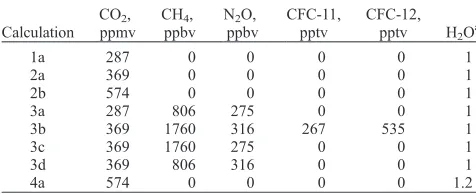 Table 1. Atmospheric Constituents for the Radiative Calculations