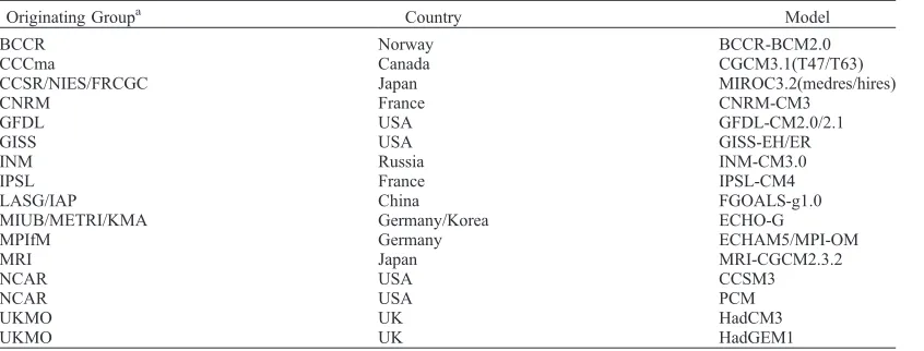 Table 3. Sensitivity of TOM and Surface Forcings to Features of the Calculationsa