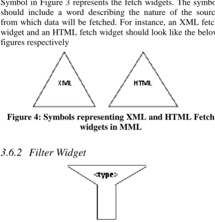 Figure 4: Symbols representing XML and HTML Fetch widgets in MML  