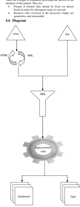 Figure 10: MML diagram for the Competitor Analyzer Pattern 