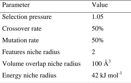 Table 2. MOGA parameters. 