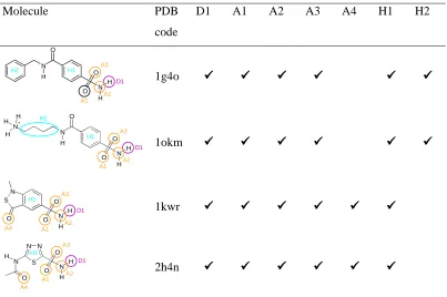 Table 4. The key interactions involved in binding to CAII. 