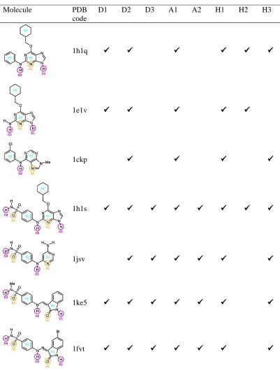 Table 5. CDK2 dataset. The interactions that each ligand makes with the protein are 