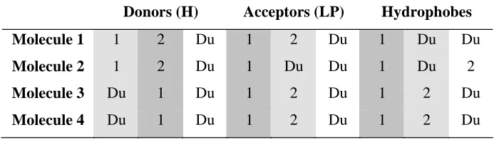Table 1. A mapping table that leads to the overlay in Figure 1.  The number of columns 
