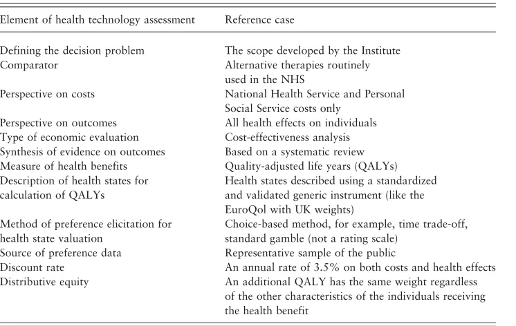 Table 1. The NICE reference case