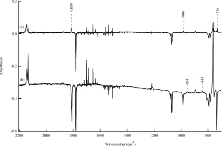 Table 2. Calculated relative electronic energies in cm−1 including zero-point vibrational energy corrections