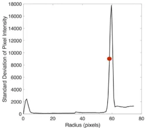 Fig. 6. Representative ESD results.