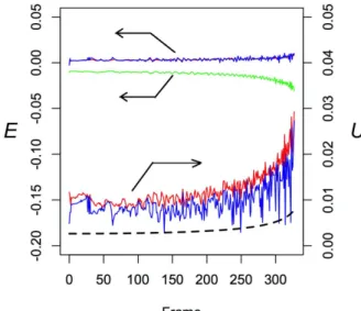 Fig. 9. Relative error and relative standard uncertainty histories for the simulated image sequence that did not include sooting: application of the DA without rejecting outliers (the red line), application of the DA with outliers rejected (blue line) and 
