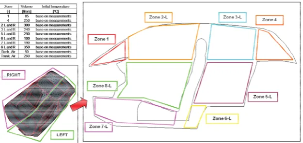 Figure 2 Cabin interior - air zones definitions 