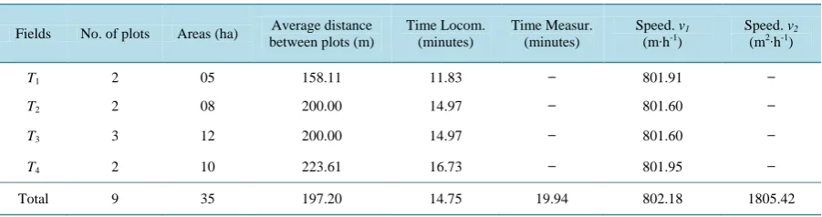Table 7.  Preliminary data collected by the company for definition of the optimum size of the SU