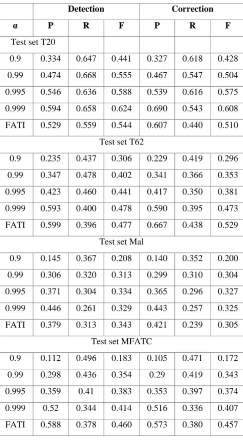 Table 2: WinFat algorithm using the first modification, pruning based on FAT properties 