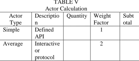TABLE IV New Cost Drivers 