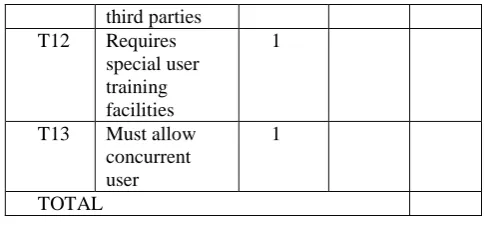 TABLE VI Use Case Calculation 