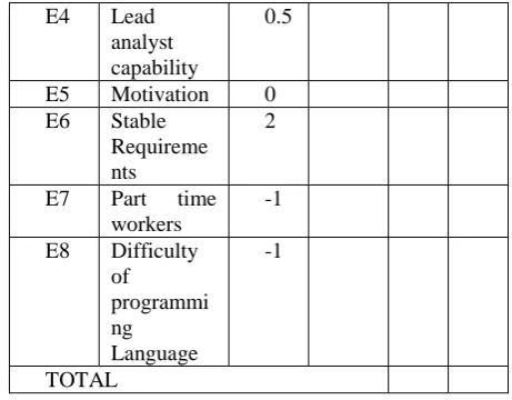 TABLE XIV  Experience Factors 