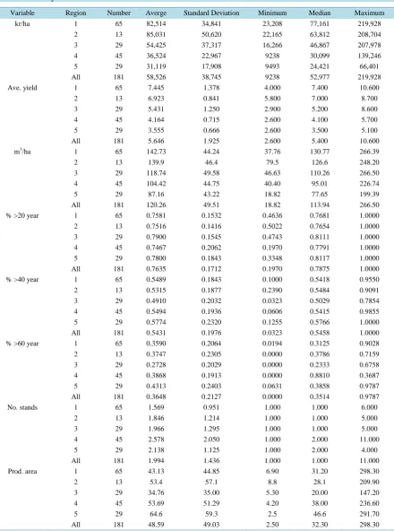 Table 7. Summary statistics for combined estates.                                                              