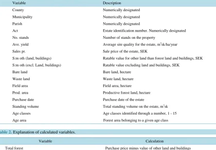 Table 1. Variables in the dataset.                                                                           