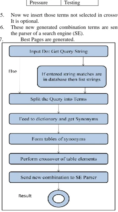 Figure 2: Method used to extract best page 