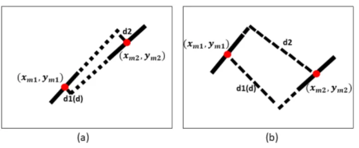 Fig. 6. The distance between arbitrary two line segments. For two line segments, there are two distances d1 and d2