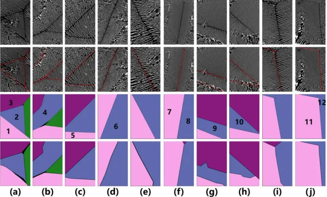 Fig. 10. The segmentation of the discrete regions. Row one is ten original ceramics images