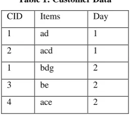 Table 1: Customer Data 