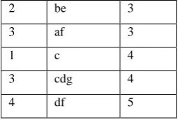 Table 2: Sequence Database 