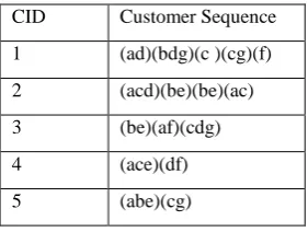 Table 4: Appended Database 