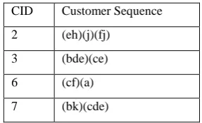 Table 7: Customer Sequence Database D 