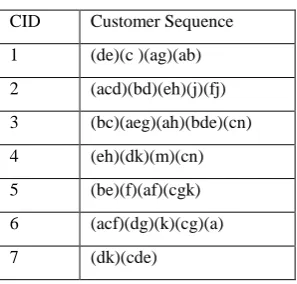 Table 9: LDB Part 