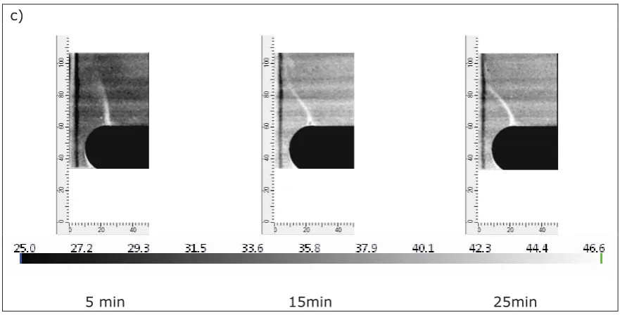 Fig. 4 c) The second part of the experimental datasets shows the results of temperature records