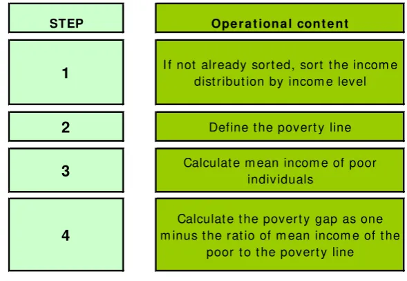 Figure 2  -  A step-by-step procedure to calculate PG 