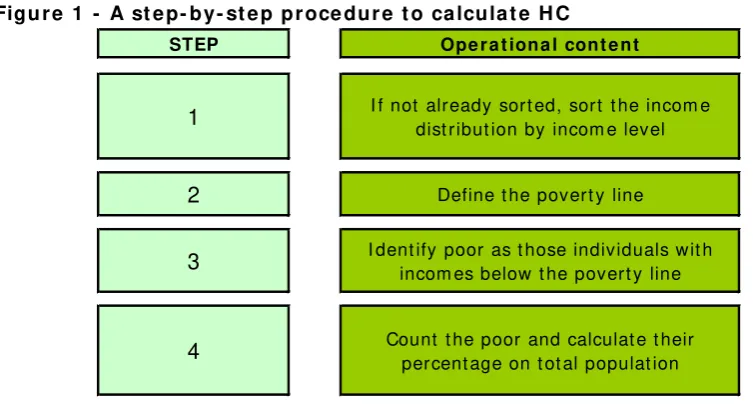 Figure 1  -  A step-by-step procedure to calculate HC 