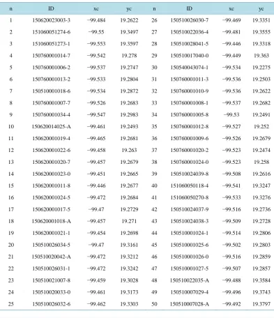Table 7. Set of density of demand functions.                                                      