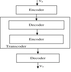 Figure 1 Schema of Transcoder 