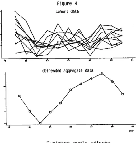 Figure 4 cohort data