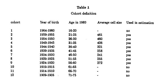 Table 1 Cohort definition