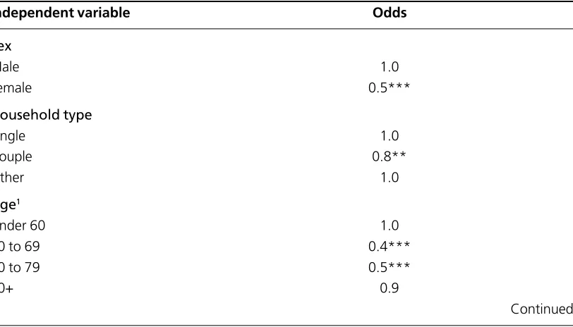 Table 3.4The odds of pensioner households spending a low shareof their income