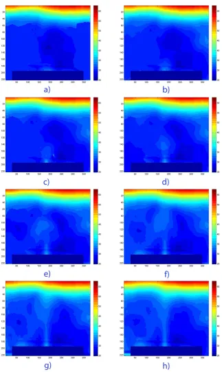 Figure 4: Experimental results showing the development                                            of the temperature [°C] field between the slot and heated surface in different time frames [t/T= a)0; b)125; c)250; d) 325; e) 500; f)625; g)750; h)875]