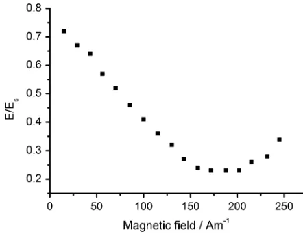 Fig. 2. Ratio of Young’s modulus to saturation modulus versus applied ﬁeld