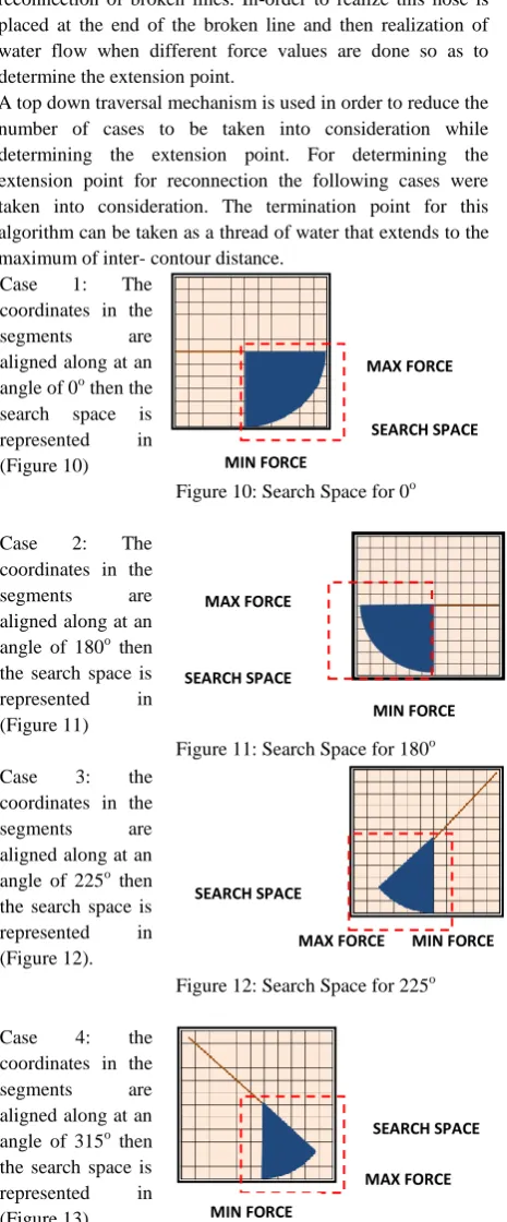Figure 10: Search Space for 0 