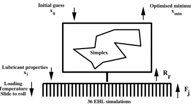 Figure 2: Optimiser schematic
