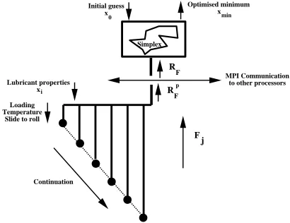 Figure 3: Parallel optimiser schematic