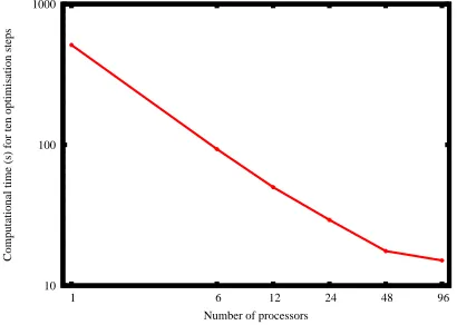 Figure 7: Computational time for hierarchically parallel optimisation solver