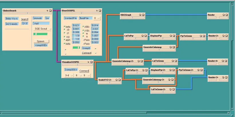 Figure 9: IRIS Explorer map of the PSE. Dataﬂow represented by wires between mod-ules.