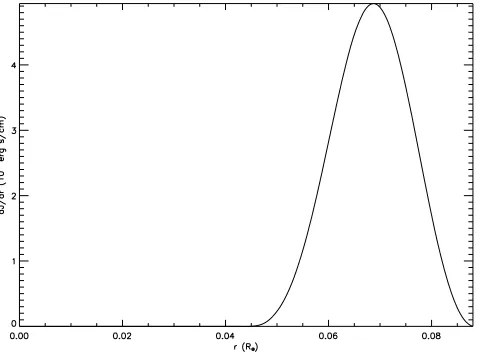 Figure 3. The angular momentum density dThe spin angular momentum of the primary has been neglected, since it isthree orders of magnitude smaller than the angular momentum of the disc.The dotted line corresponds to the convolution of dJ/dr of the disc